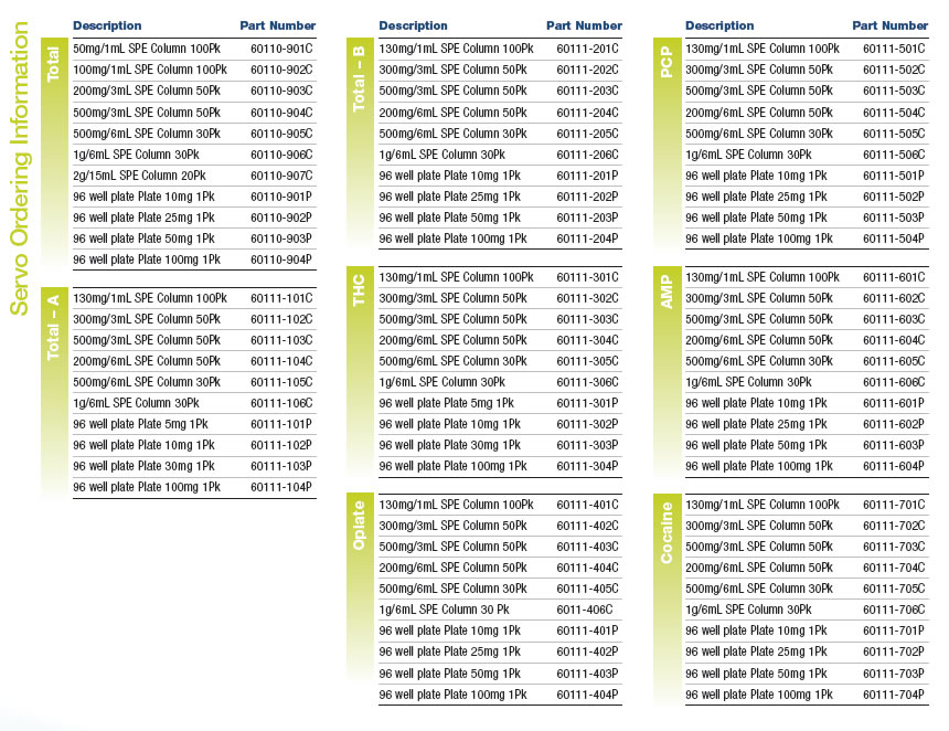 Thermo Scientific Servo Product Specifications